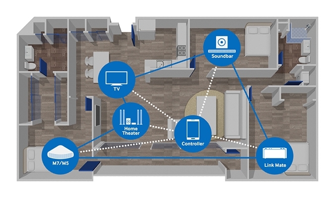 Samsung Multi-room Link Samsung Multi-room Link