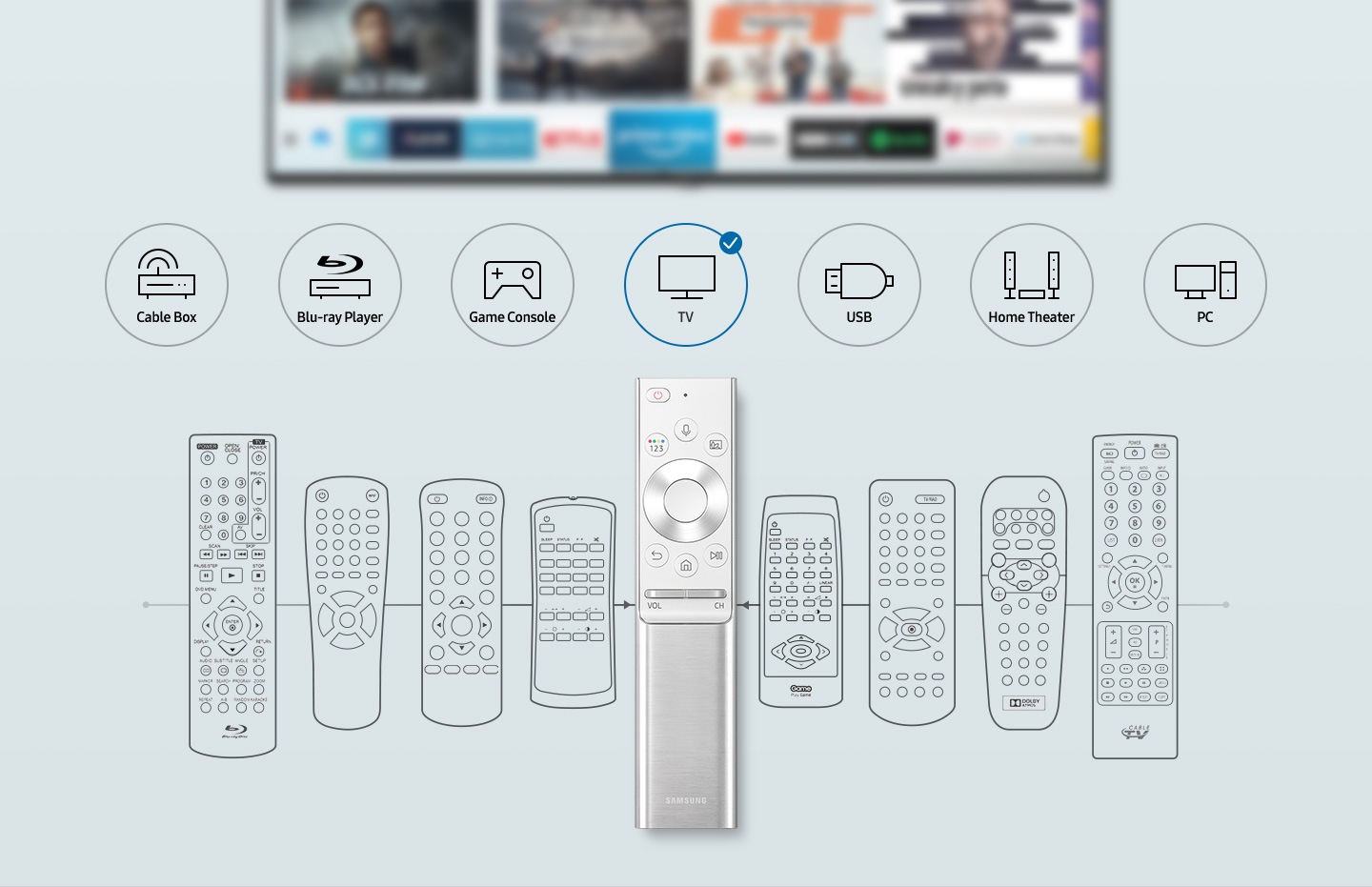 Um Controlo Remoto Único e vários controlos remotos com ícones; caixa de cabos, leitor de Blu-ray, consola de jogos, TV, USB, cinema em casa, PC.