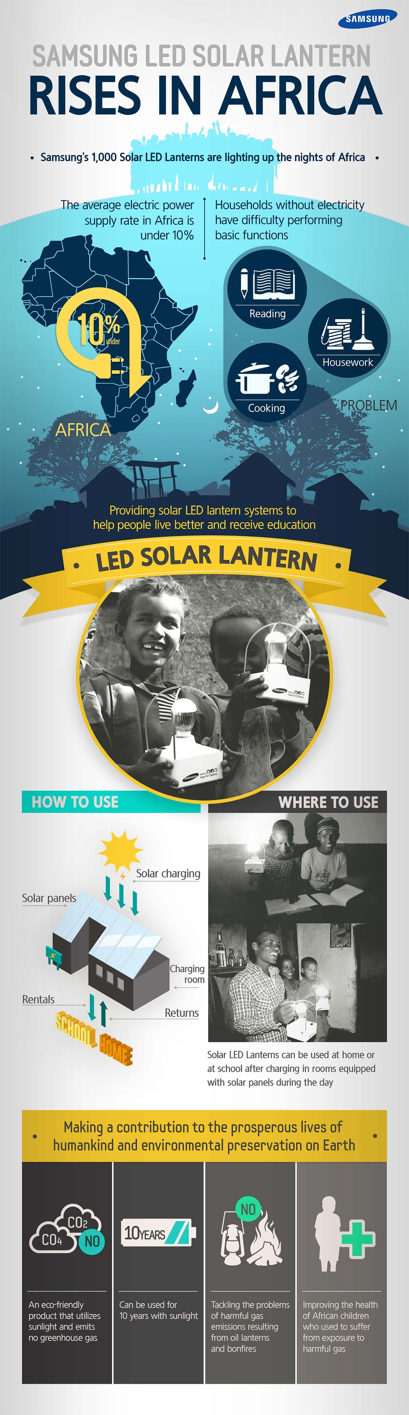 Samsung LED Solar Lantern Rises In Africa