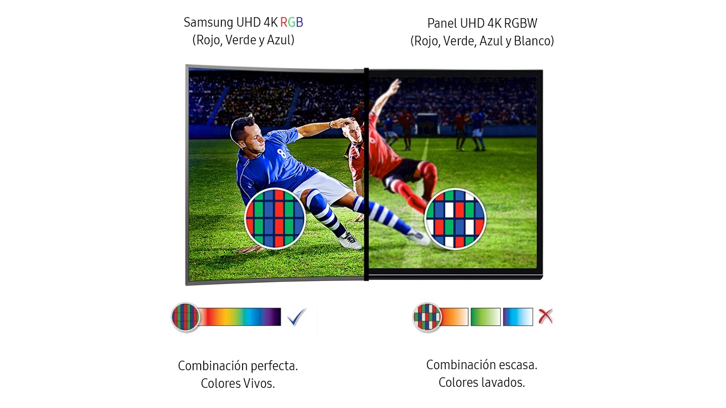 Diferenciación en pixeles de una UHD 4K para una 4K Samsung