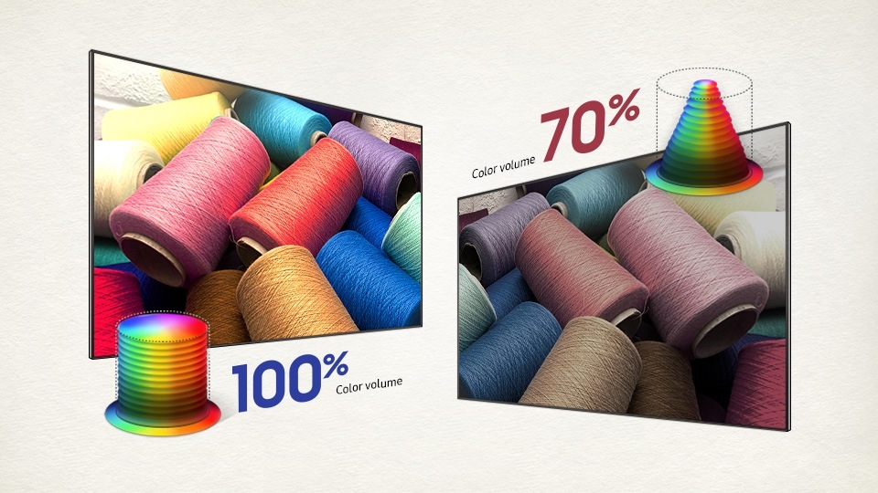 Farbvolumen QLED TV Farbvolumen QLED TV
