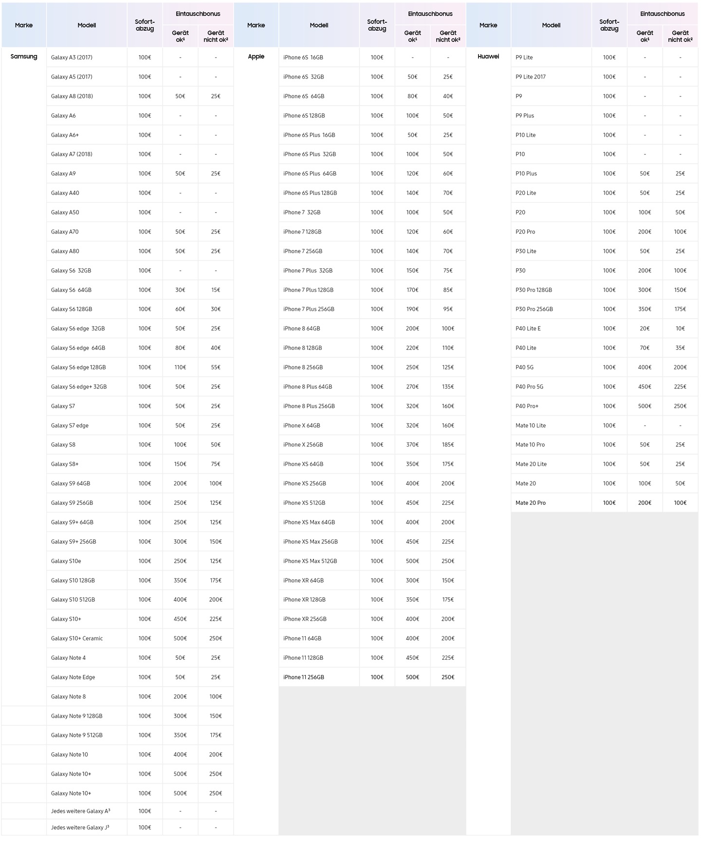 Eintauschbonus für Smartphones