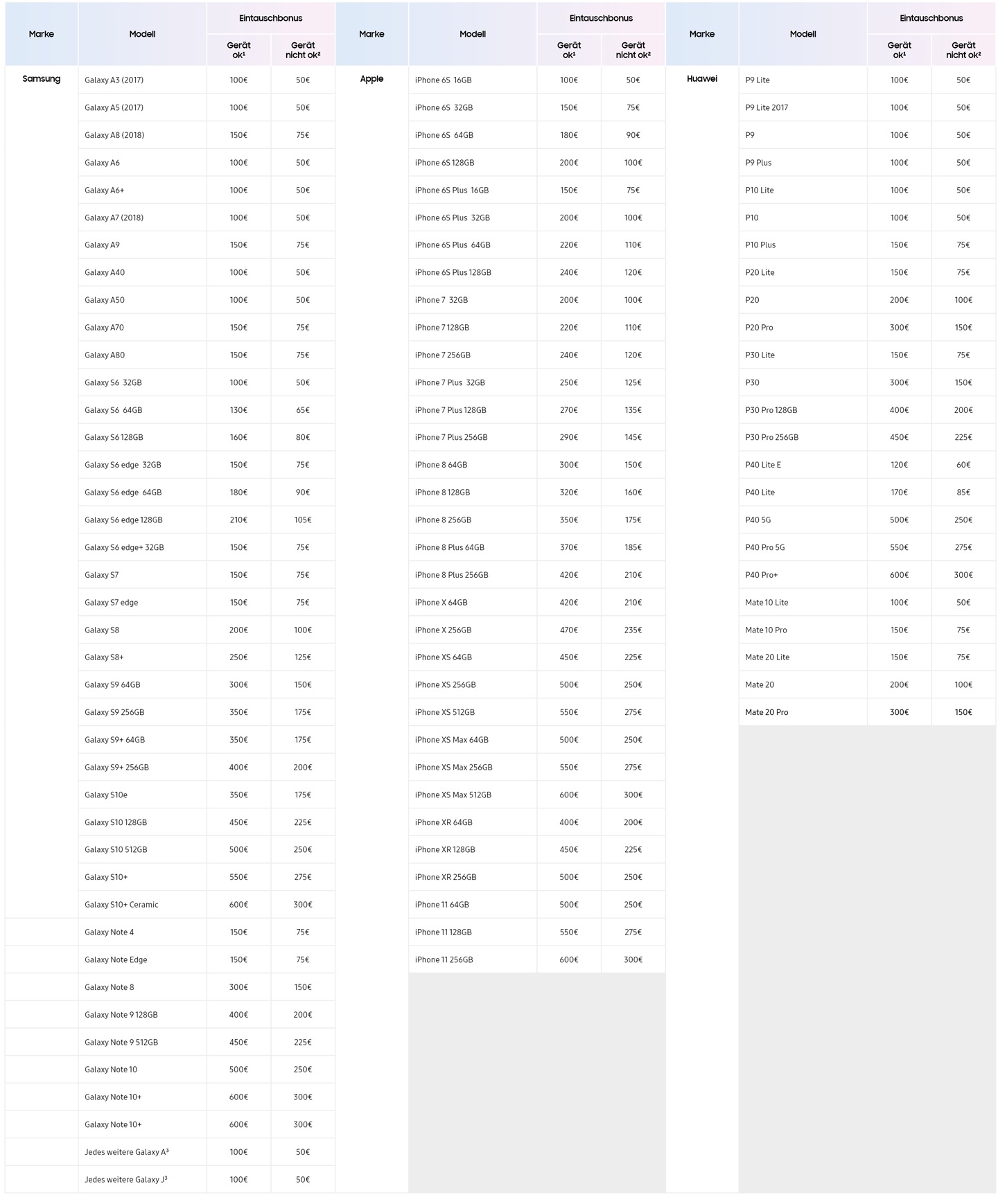 Eintauschbonus für Smartphones