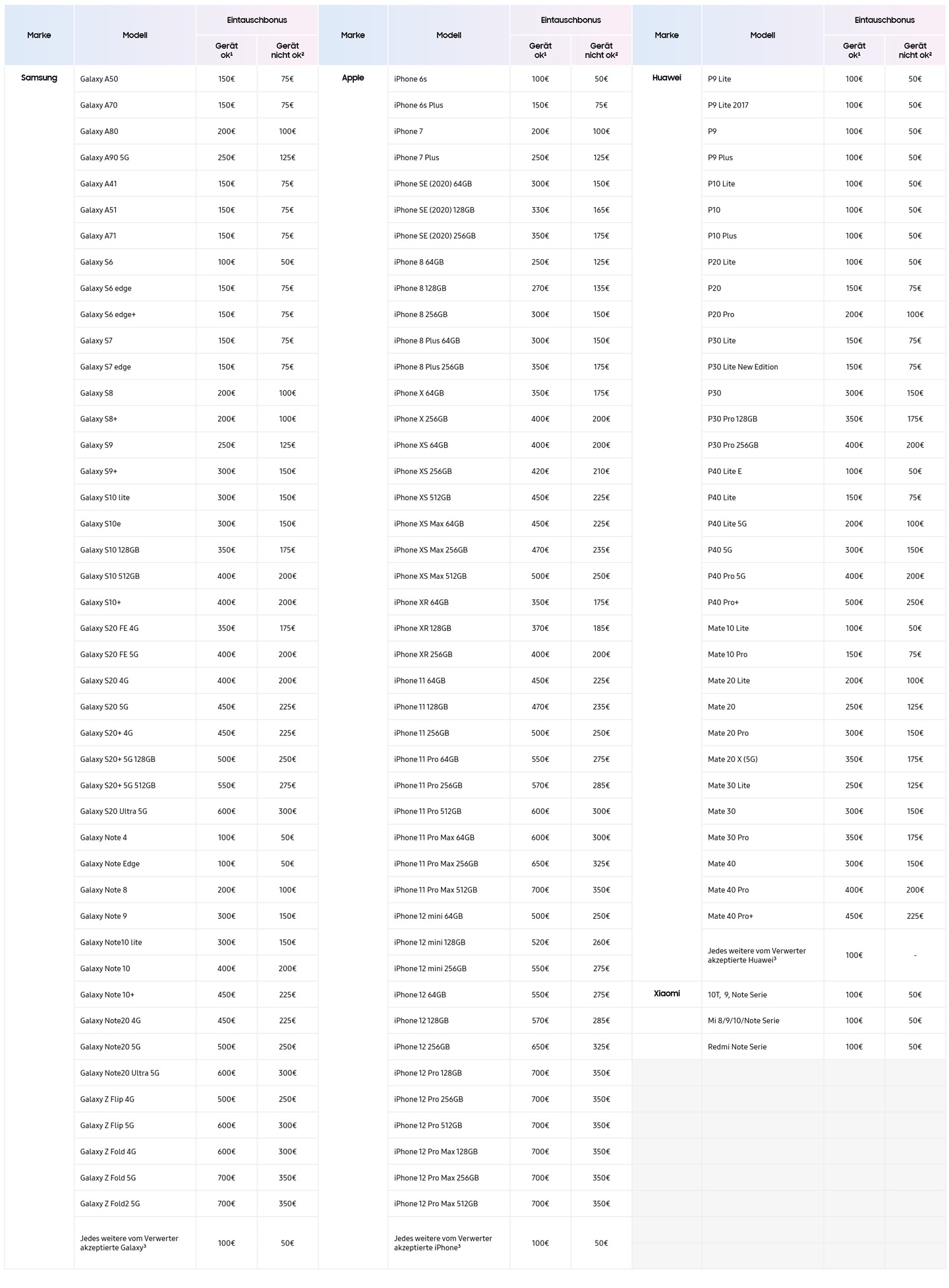Eintauschbonus für Smartphones