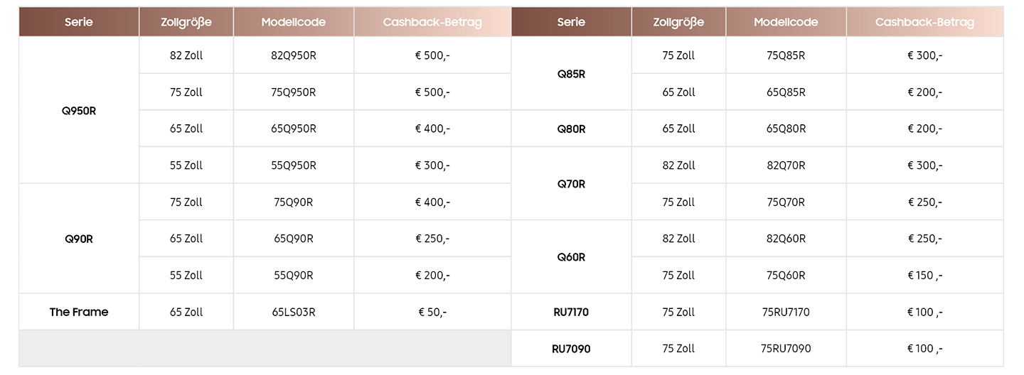 Geld-Zurück Beträge