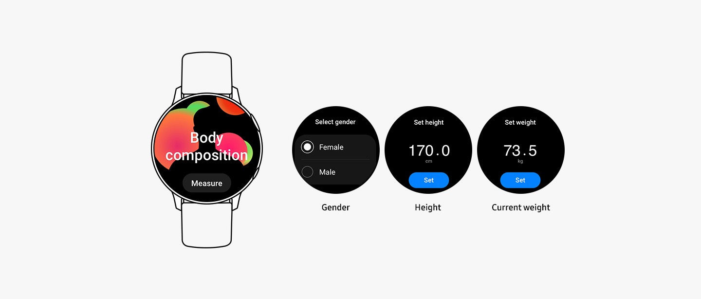 Illustration of a smartwatch is shown with the text "Body composition" and a "Measure" button on the watch screen. Three additional GUI screens are shown. First screen displays the text "Gender" "Male", "Female". Second shows "Height" "170 cm" and the "set" button. Last shows "Current weight" "73.5kg" and the "Set" button.