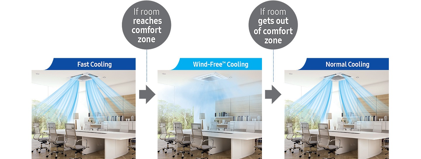 Smart comfort operation
