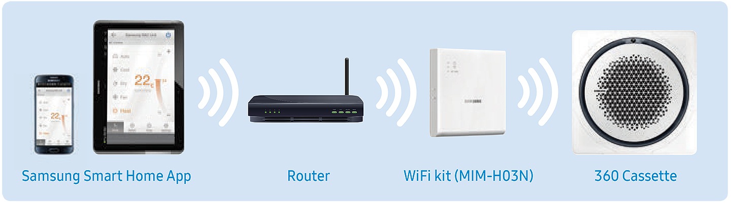 Wifi Control