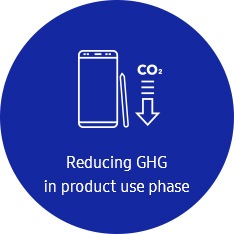 Een pictogram voor de broeikasgasreductie tijdens de gebruiksfase van het product