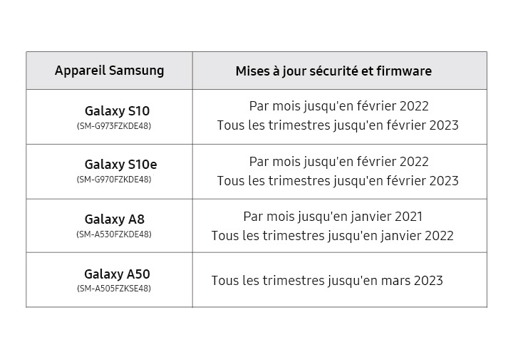 4 jaar Security Updates