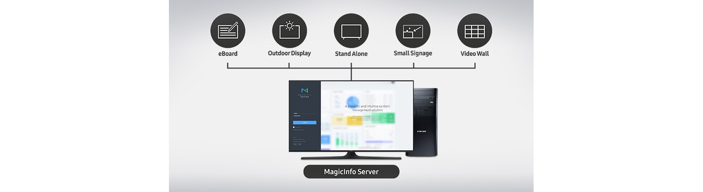 Bedien meerdere typen displays vanaf een enkele, gecombineerde server