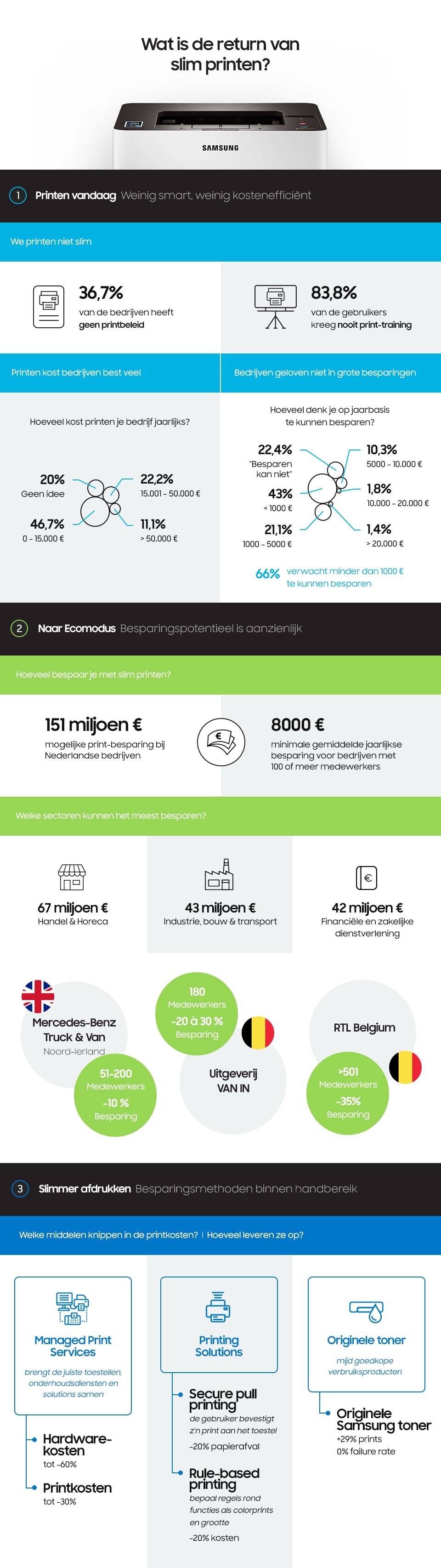Goedkoper printen: infographic Goedkoper printen: infographic