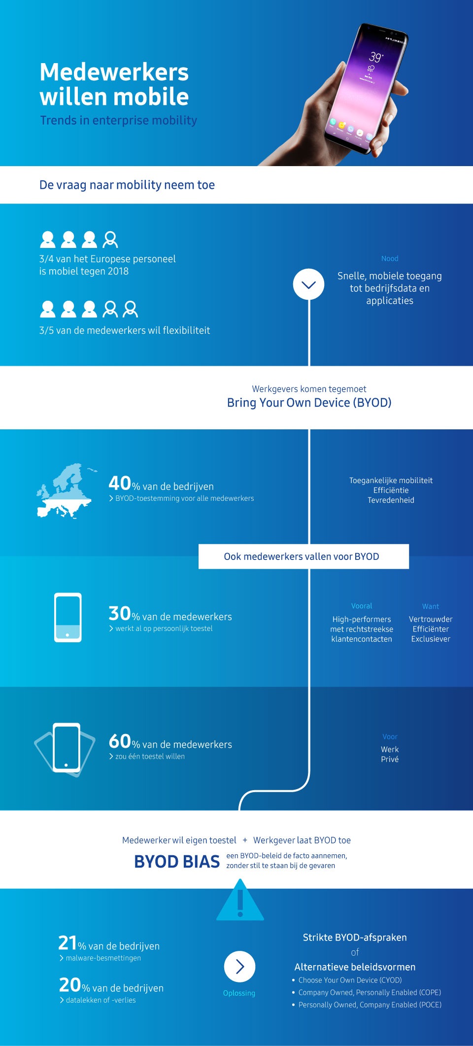 trend enterprise mobility trend enterprise mobility