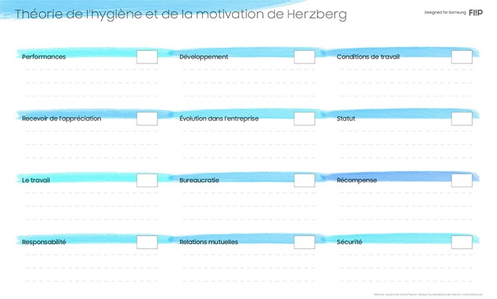 Modèle Samsung Flip pour la théorie de l'hygiène et de la motivation de Herzberg
