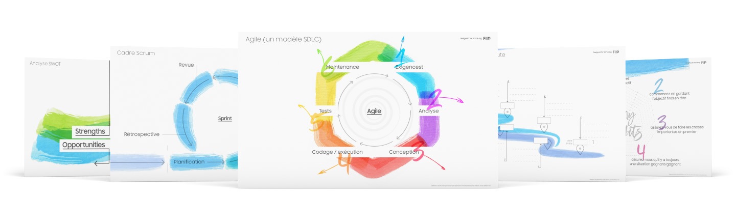Modèles de management