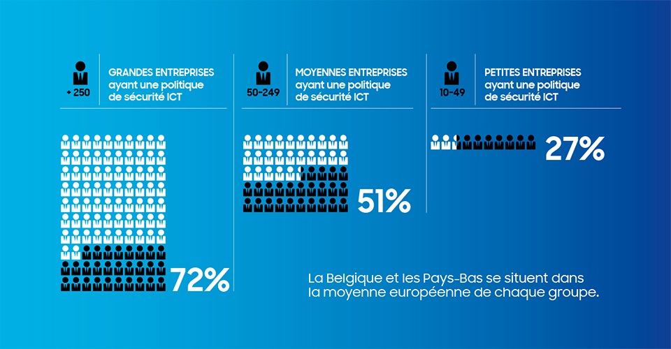 sécurité ICT entreprises sécurité ICT entreprises
