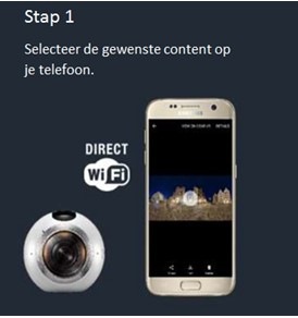 Comment connecter ma Samsung Gear 360 avec mon smartphone et mon Samsung Gear VR ?