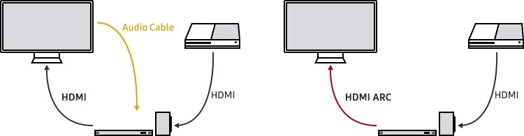 Различни HDMI ARC