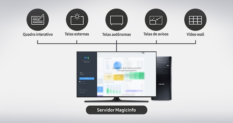 Opere múltiplos tipos de telas a partir de um único servidor unificado