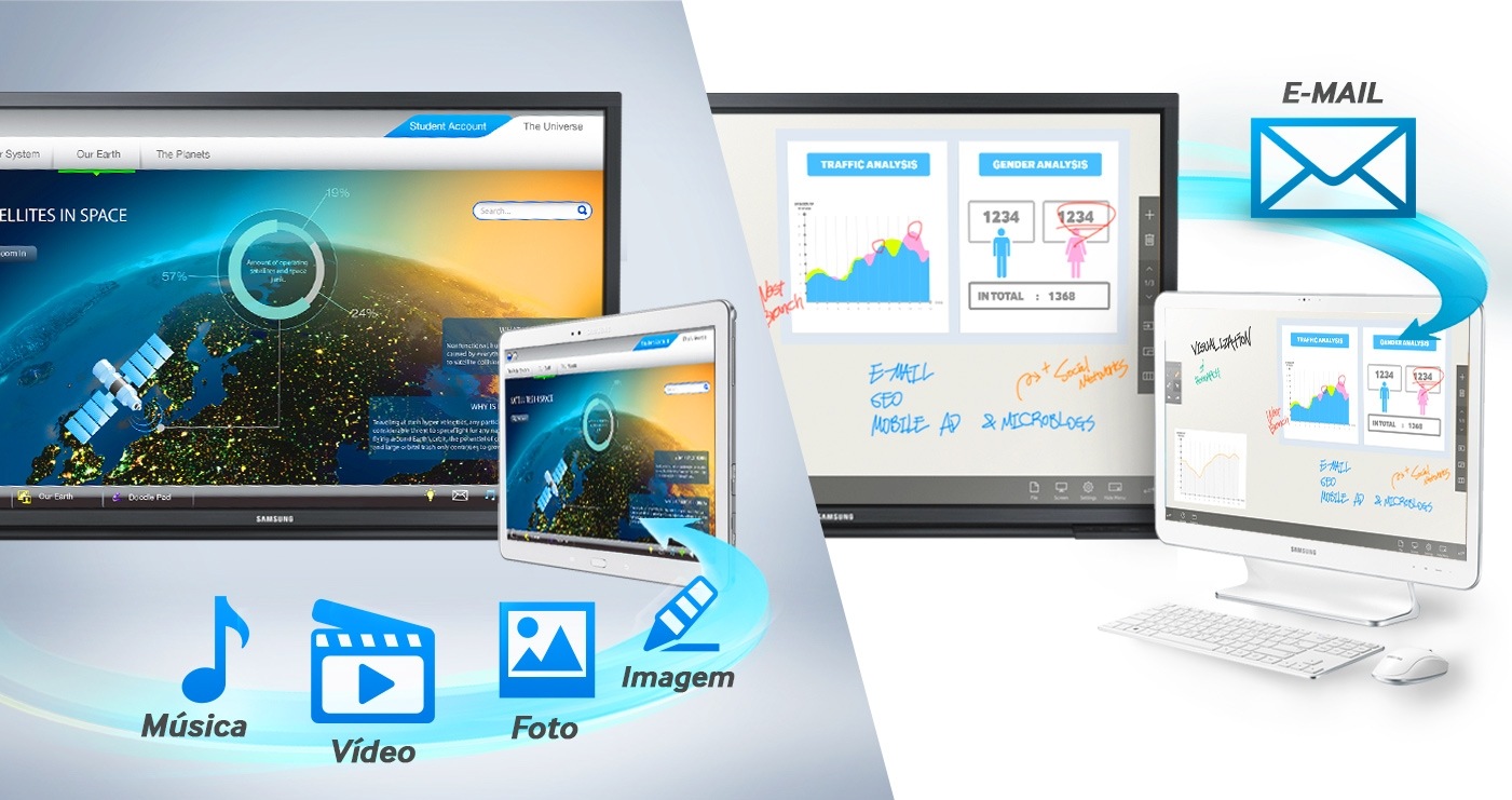 Acesse, atualize e compartilhe conteúdo essencial de reuniões a qualquer hora e lugar