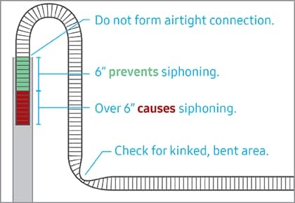 Inspect the Drain Hose