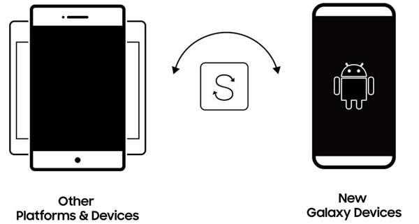 Transfer Data Using Smart Switch
