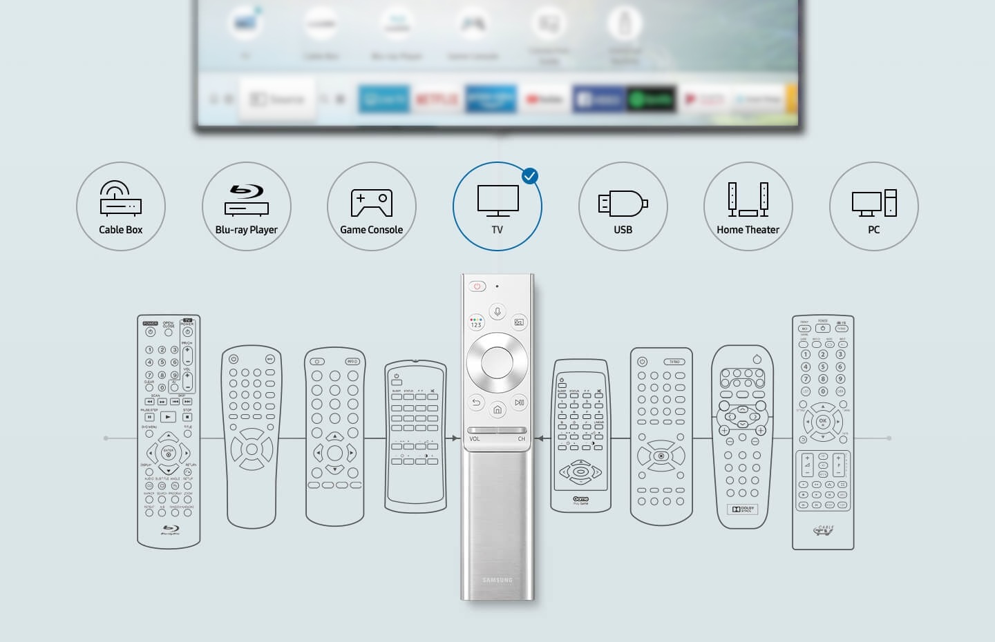 One Remote Control and various remote controls with icons; Cable Box, Blu-ray Player, Game Console, TV, USB, Home Theater, PC.