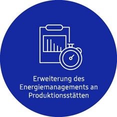 Ein Symbol für die Erweiterung des Energiemanagements in Produktionsstätten