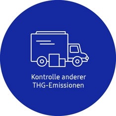 Ein Symbol für das GHG-Emissionsmanagement in anderen Phasen