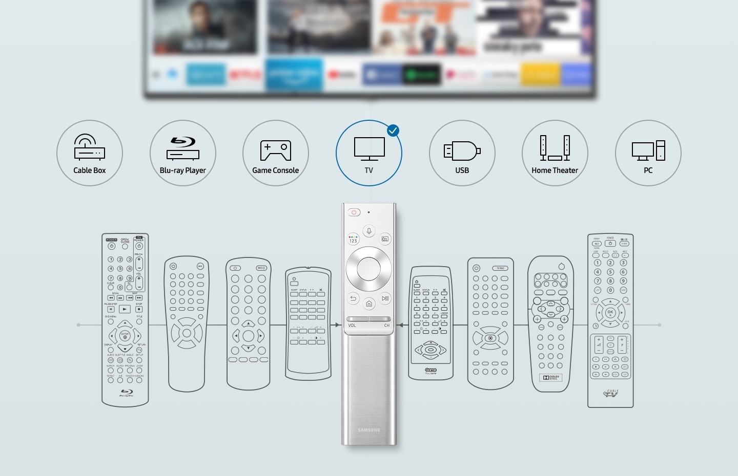 One Remote Control und verschiedene Fernbedienungen mit Symbolen: Receiver, Blu-ray Player, Spielekonsole, TV, USB, Heimkino, PC.