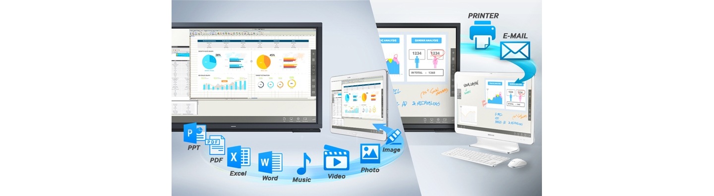 Inspirez la collaboration et l'interaction en classe par la gestion de contenu en temps réel