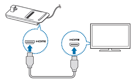 Connectez le DeX Pad