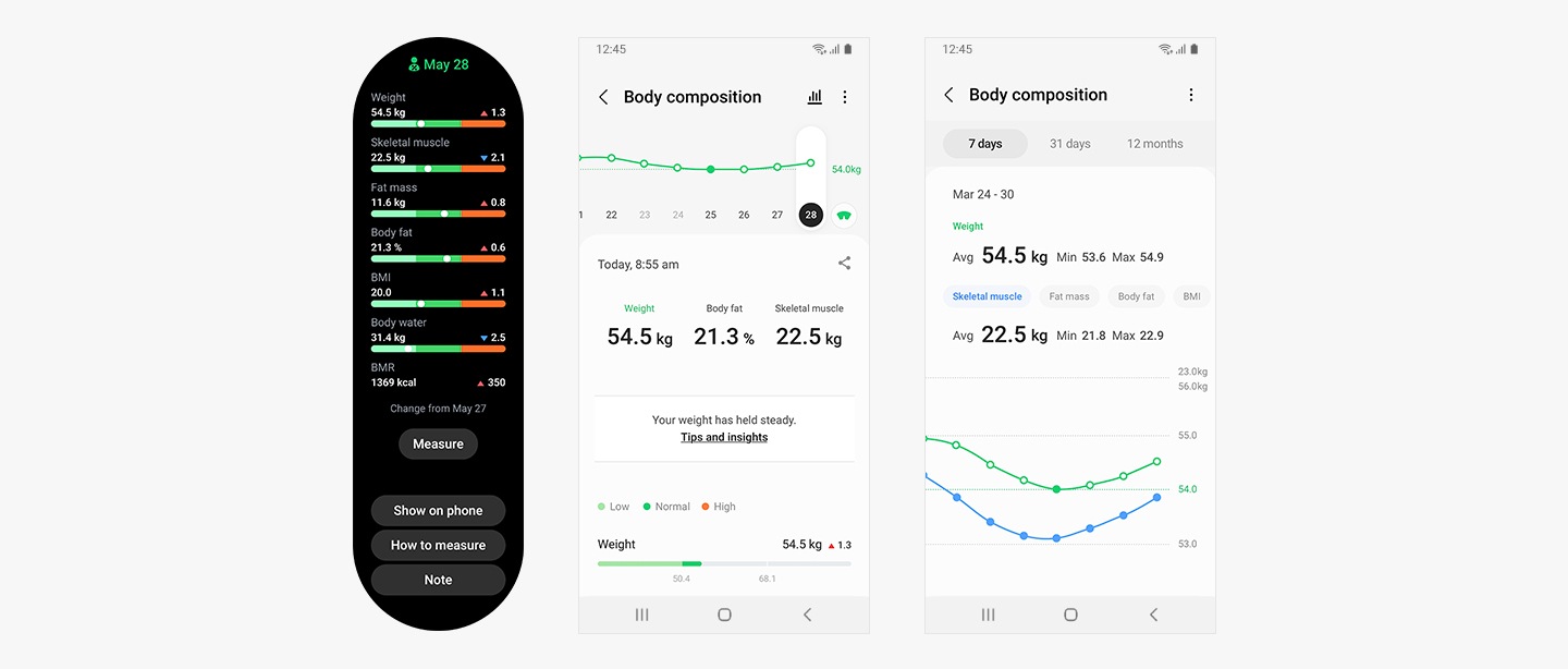 Se muestra la pantalla GUI de un reloj inteligente y dos pantallas GUI de un teléfono. La GUI del reloj inteligente muestra el desglose de la composición corporal de la grasa corporal total, el peso, el IMC, el músculo esquelético, el agua corporal y la TMB. La primera GUI del teléfono muestra la composición corporal con un gráfico que registra el porcentaje de grasa corporal y el peso, así como el peso actual del usuario y el porcentaje de grasa corporal del día. La segunda GUI muestra el peso y la composición corporal con opciones de pestañas de 7 días, 31 días y 12 meses. Se muestra un gráfico de líneas de seguimiento del peso y la grasa corporal para el período comprendido entre el 18 de abril y el 28 de mayo.