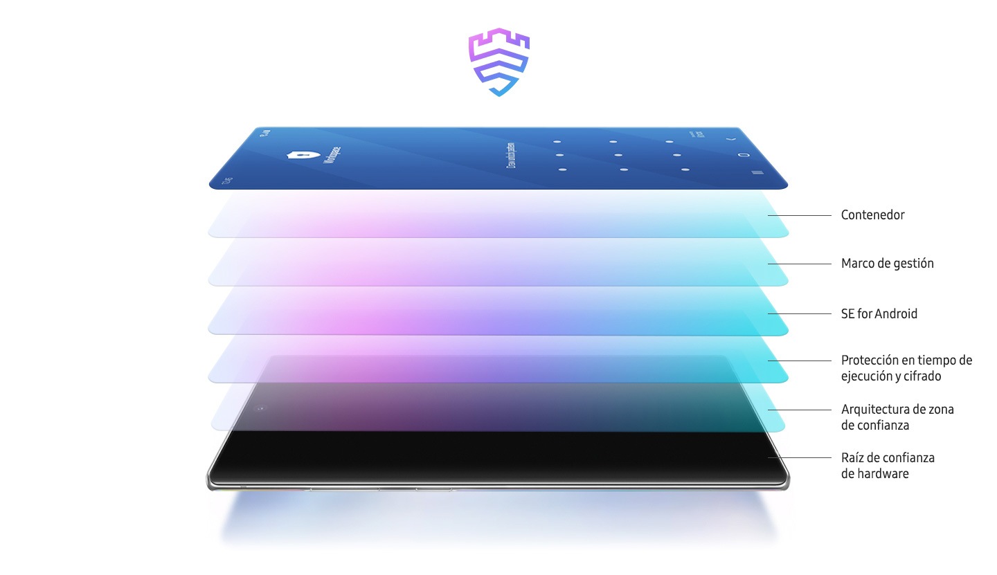 Imagen ilustrada de un Galaxy Note10+ en modo horizontal visto desde el lado del botón de encendido. Se encuentran seis capas flotando sobre la pantalla para representar las capas de protección que proporciona Samsung Knox: raíz de confianza del hardware, arquitectura de TrustZone, protección de tiempo de ejecución y cifrado, SE para Android, marco de gestión y contenedor.