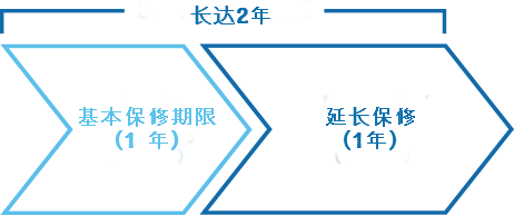 延保服务使用条款