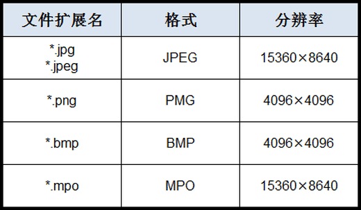 Q6F系列电视支持的图片格式
