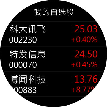 同花顺