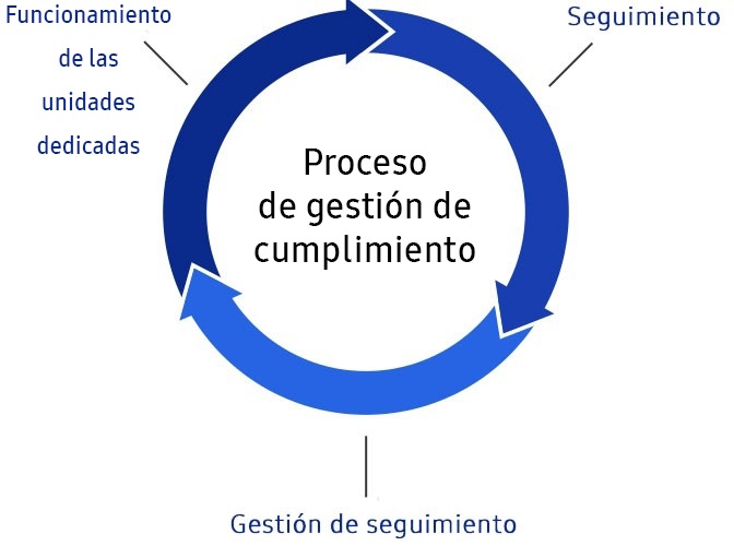 Esta imagen es la explicación infográfica del título y el proceso.