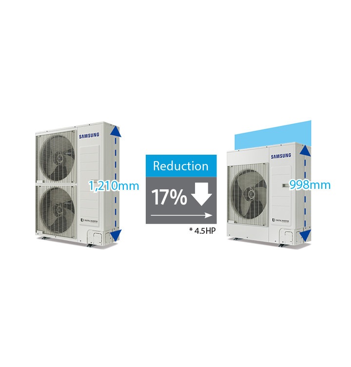 Klimatizace Samsung Klima Kontrola klimatu VRF DVM S Eco