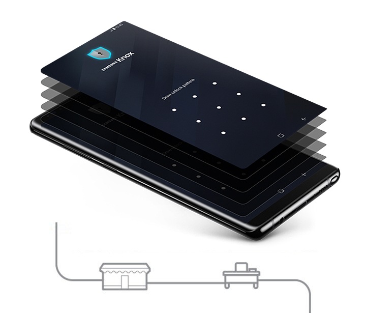 Více vrstev zabezpečených obrazovek smartphonů s řešením Knox Solution