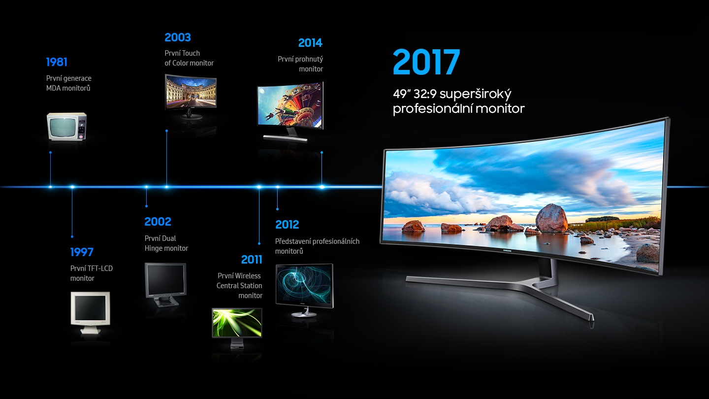 Tento obrázek vysvětluje, proč jsou monitory Samsung spolehlivé. Zobrazuje se historie monitorů značky Samsung s uvedením roku. Vyobrazení monitoru z roku 2017 je větší. 1981: 1. generace černobílých monitorů. 1997: první TFT LDC monitor na světě. 2002: první dvoukloubový stojan na světě. 2003: první monitor řady Touch of Color na světě. 2011: první bezdrátový monitor na světě. 2012: zavedení profesionálních monitorů. 2014: první zakřivený monitor na světě. 2017: superširoký profesionální monitor se 49palcovou úhlopříčkou a poměrem stran 32:9.