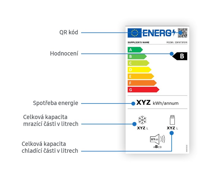 Obrázek nových energetických štítků se symboly, které budou zahrnovat informace o faktorech, jako je oprava, recyklovatelnost, údržba, opakovaná použitelnost, aktualizace a nakládání s odpady u spotřebičů. Obrázek nových energetických štítků se symboly, které budou zahrnovat informace o faktorech, jako je oprava, recyklovatelnost, údržba, opakovaná použitelnost, aktualizace a nakládání s odpady u spotřebičů.
