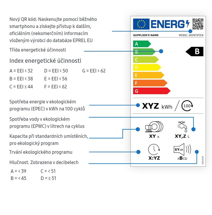 Nový energetický štítek pro myčky v roce 2021. Nový energetický štítek pro myčky v roce 2021.