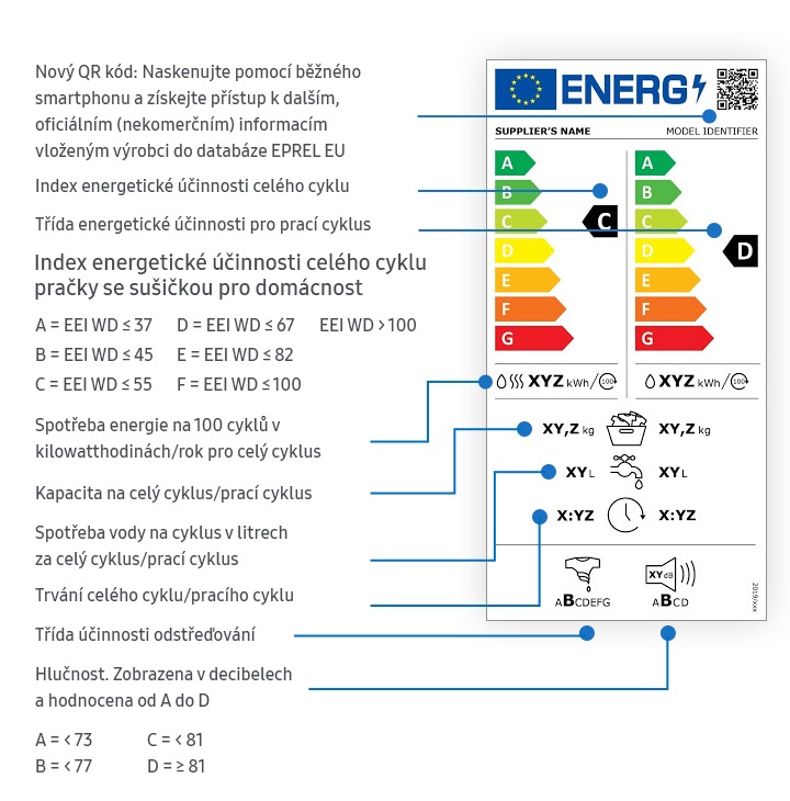 Nový energetický štítek pro sušičky v roce 2021. Nový energetický štítek pro sušičky v roce 2021.