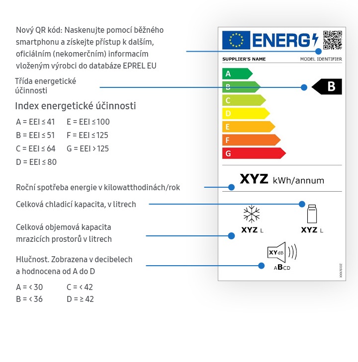 Nový energetický štítek pro ledničky v roce 2021. Nový energetický štítek pro ledničky v roce 2021.
