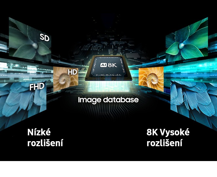 AI 8K chip technologie upscalingu, který se využívá ke změně ze zobrazení v nízkém rozlišení, jako je SD, HD a FHD, na zobrazení ve vysokém rozlišení 8K.