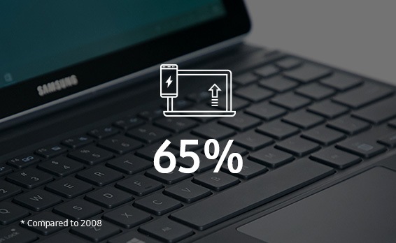 Diese Infografik enthält die KPI 2020: Umweltmanagement. Die angestrebte Energieeinsparungsrate beträgt 65 %.