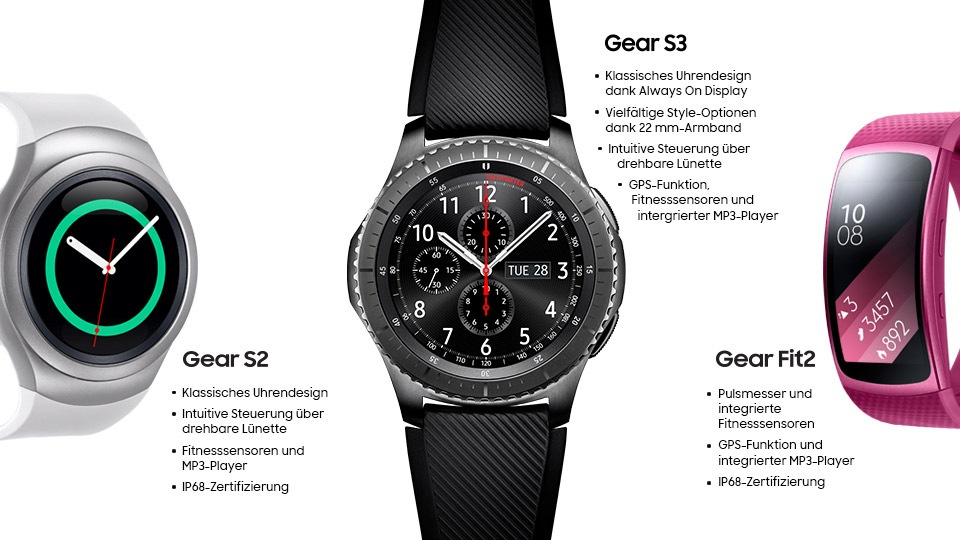 : Smartwatch Familie – Infographik : Smartwatch Familie – Infographik