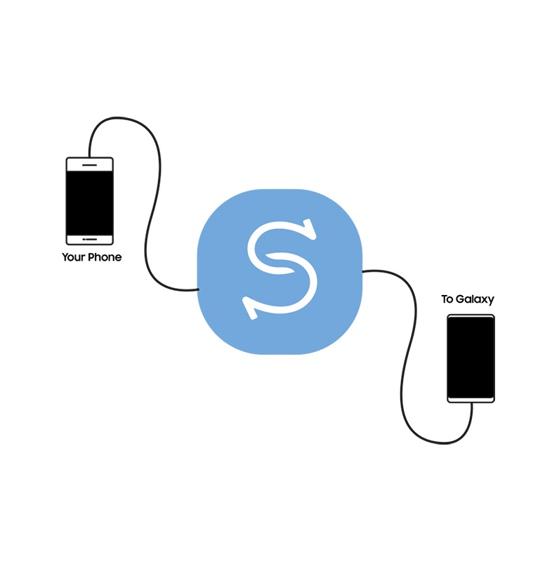 Kalim në Galaxy përmes Smart Switch