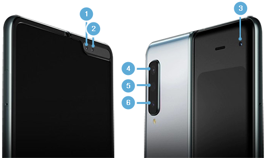 Sunt prezentate diferitele camere ale dispozitivului Galaxy Fold